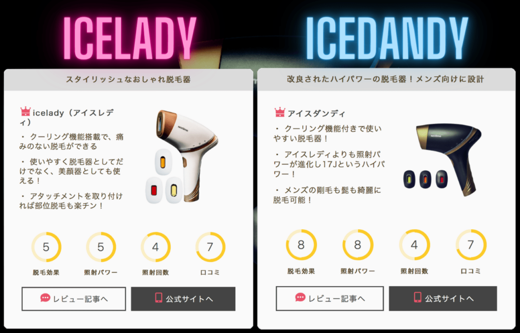 スタニングルアー icedandy アイスダンディ 脱毛器 - crumiller.com